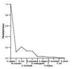 comparative genomics plot