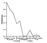 comparative genomics plot