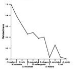 comparative genomics plot