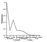 comparative genomics plot