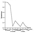 comparative genomics plot