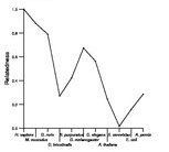 comparative genomics plot