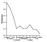 comparative genomics plot