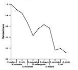 comparative genomics plot