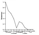 comparative genomics plot