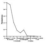 comparative genomics plot