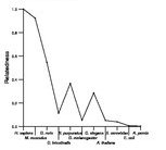 comparative genomics plot