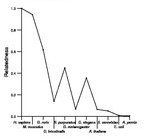 comparative genomics plot