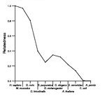 comparative genomics plot