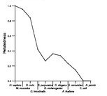 comparative genomics plot