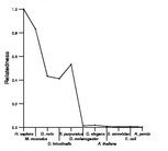 comparative genomics plot