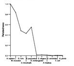 comparative genomics plot