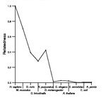 comparative genomics plot