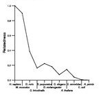 comparative genomics plot