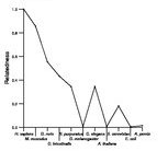 comparative genomics plot