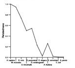 comparative genomics plot