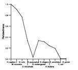 comparative genomics plot