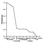 comparative genomics plot