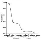 comparative genomics plot