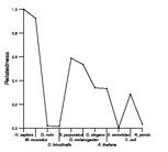 comparative genomics plot