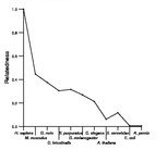 comparative genomics plot