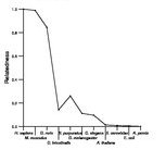 comparative genomics plot