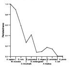 comparative genomics plot