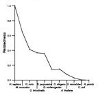 comparative genomics plot