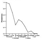 comparative genomics plot