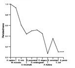 comparative genomics plot