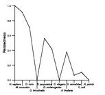 comparative genomics plot