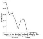 comparative genomics plot