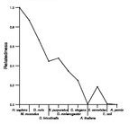 comparative genomics plot