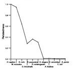 comparative genomics plot