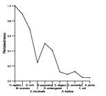 comparative genomics plot