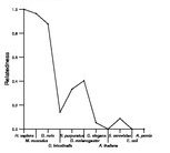 comparative genomics plot