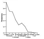 comparative genomics plot