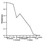 comparative genomics plot