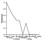 comparative genomics plot