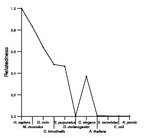 comparative genomics plot