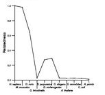 comparative genomics plot