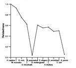 comparative genomics plot