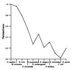 comparative genomics plot