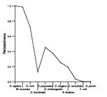 comparative genomics plot