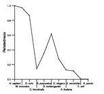 comparative genomics plot