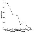 comparative genomics plot