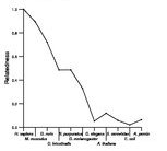 comparative genomics plot