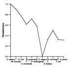 comparative genomics plot