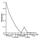 comparative genomics plot