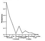 comparative genomics plot